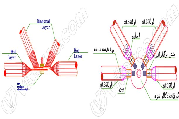 انواع سازه های فضاکار